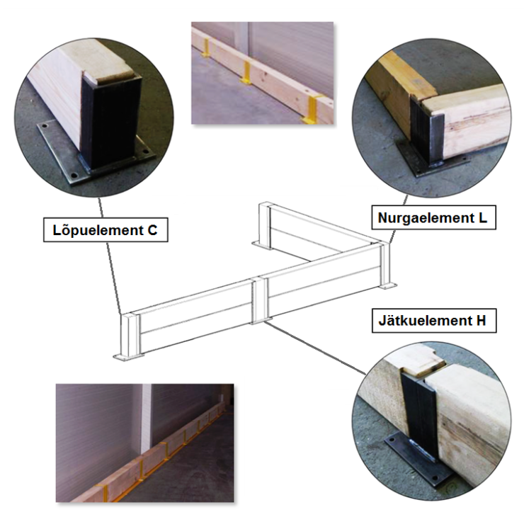 Wooden guardrail end element C, H=200mm - Storit