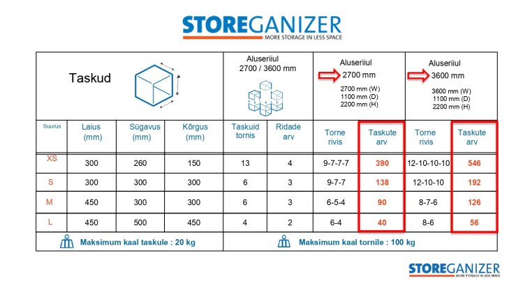Innovaatiline ladustamissüsteem Storeganizer - Storit